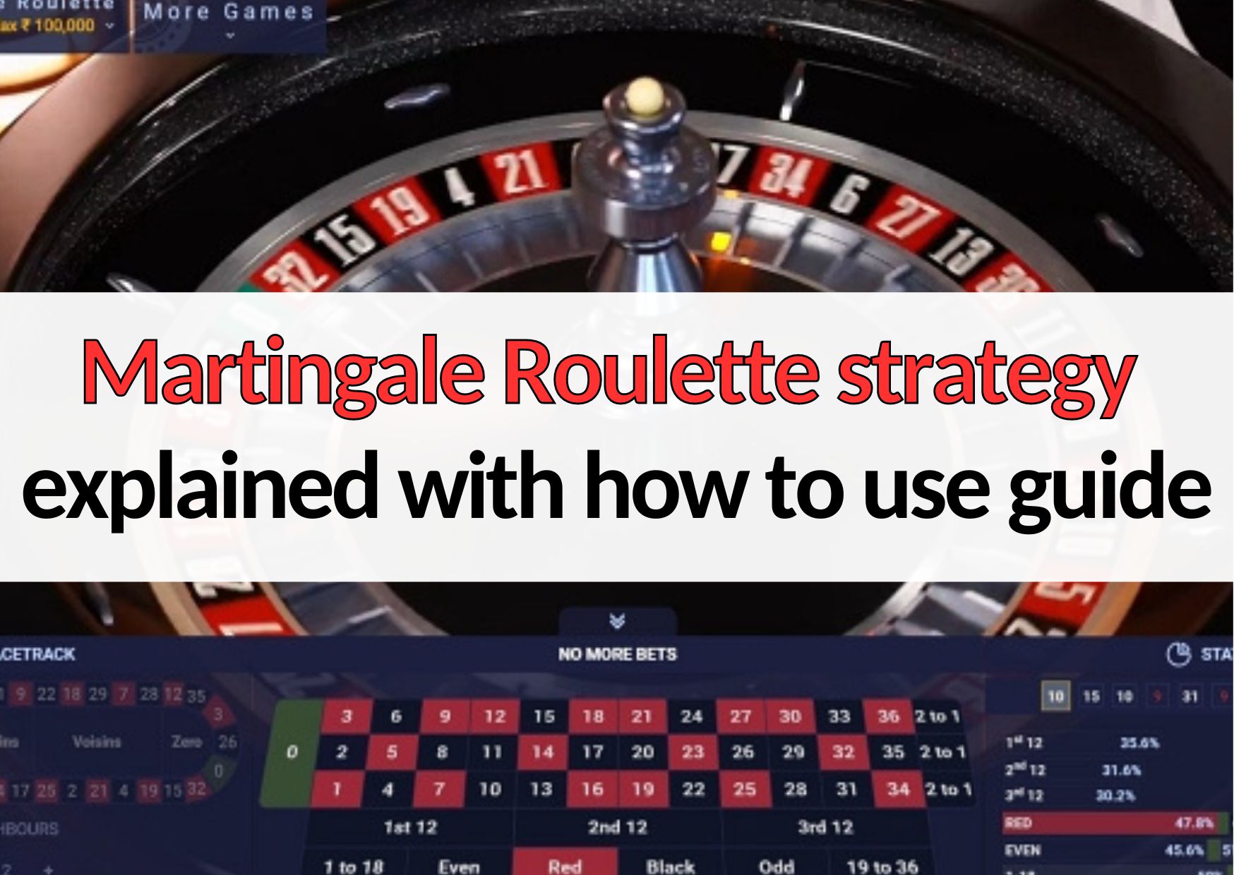 martingale-roulette-strategy-explained-with-how-to-use-guide